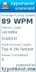 Scorecard for user lcb833