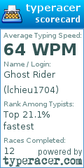 Scorecard for user lchieu1704