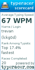 Scorecard for user lckg0d