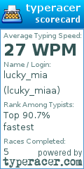 Scorecard for user lcuky_miaa