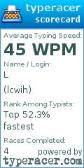 Scorecard for user lcwih