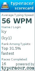 Scorecard for user lcy1