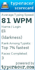 Scorecard for user ldarkness