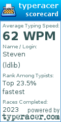 Scorecard for user ldlib