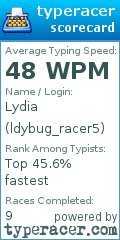 Scorecard for user ldybug_racer5