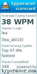 Scorecard for user lea_abi19