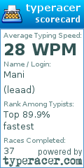 Scorecard for user leaad
