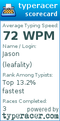 Scorecard for user leafality