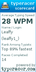 Scorecard for user leaffy1_
