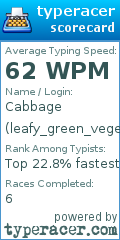 Scorecard for user leafy_green_vegetable