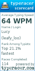 Scorecard for user leafy_loo