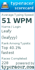 Scorecard for user leafyyy