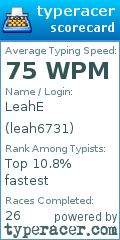 Scorecard for user leah6731