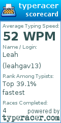 Scorecard for user leahgav13