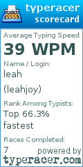 Scorecard for user leahjoy