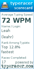 Scorecard for user leahr