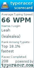 Scorecard for user lealealea