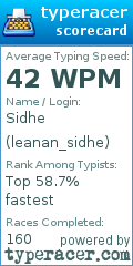 Scorecard for user leanan_sidhe