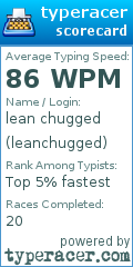 Scorecard for user leanchugged