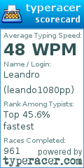 Scorecard for user leando1080pp