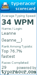 Scorecard for user leanne__