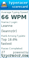 Scorecard for user leannz0r