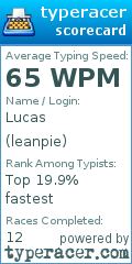 Scorecard for user leanpie