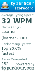 Scorecard for user learner2030