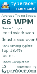 Scorecard for user leasttoxicdraven