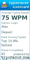 Scorecard for user leaxe