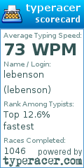 Scorecard for user lebenson