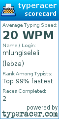 Scorecard for user lebza