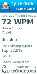 Scorecard for user lecaleb