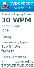 Scorecard for user lecoj