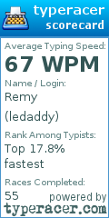 Scorecard for user ledaddy