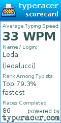 Scorecard for user ledalucci