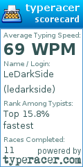 Scorecard for user ledarkside