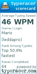 Scorecard for user leddapro