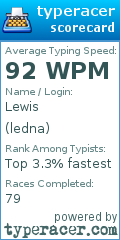 Scorecard for user ledna