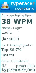 Scorecard for user ledra11