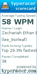 Scorecard for user lee_9sirleaf