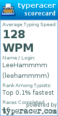 Scorecard for user leehammmm