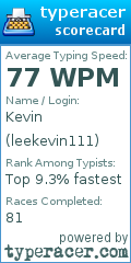 Scorecard for user leekevin111