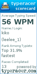 Scorecard for user leelee_1