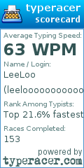 Scorecard for user leeloooooooooooo