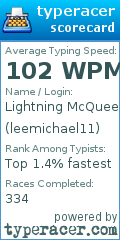 Scorecard for user leemichael11