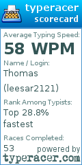 Scorecard for user leesar2121
