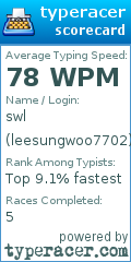 Scorecard for user leesungwoo7702