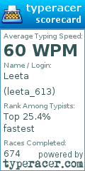 Scorecard for user leeta_613