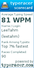 Scorecard for user leetahm